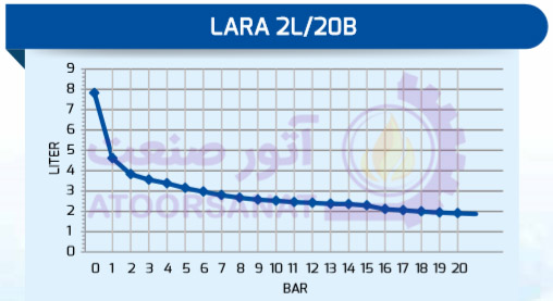 Antech LARA A 2-20