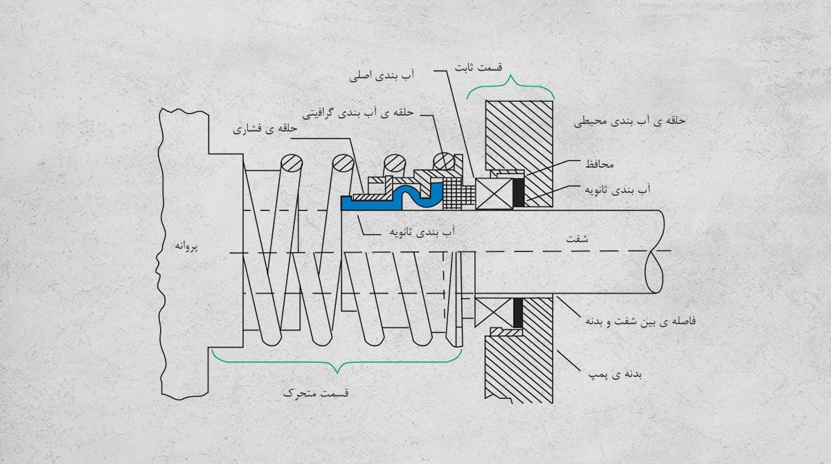 راهنمای انتخاب پمپ آب خانگی بر اساس محاسبات مهندسی سیالات