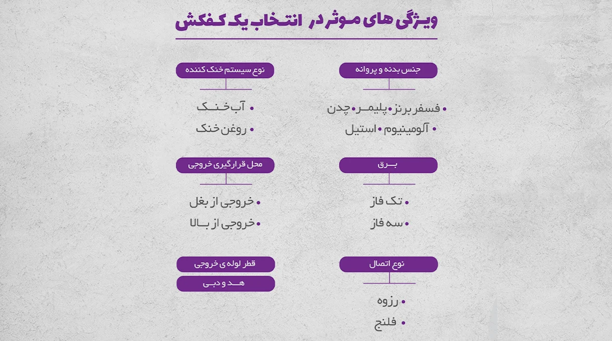 راهنمای صفر تا صد خرید پمپ کفکش مناسب