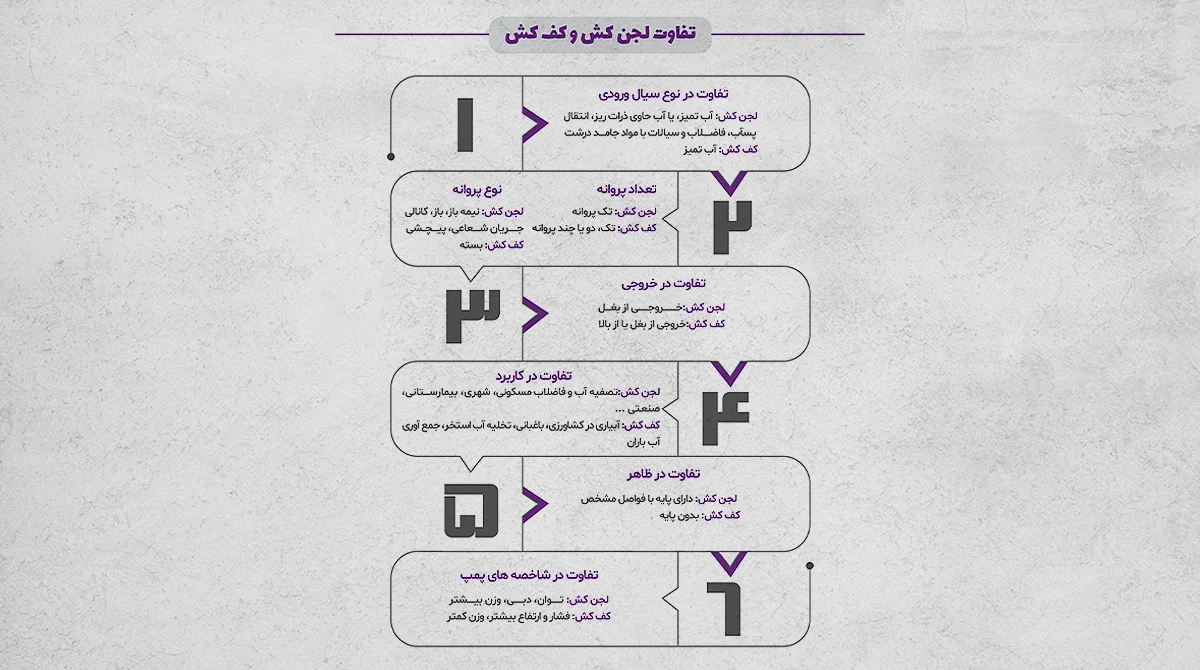 راهنمای صفر تا صد خرید پمپ کفکش مناسب