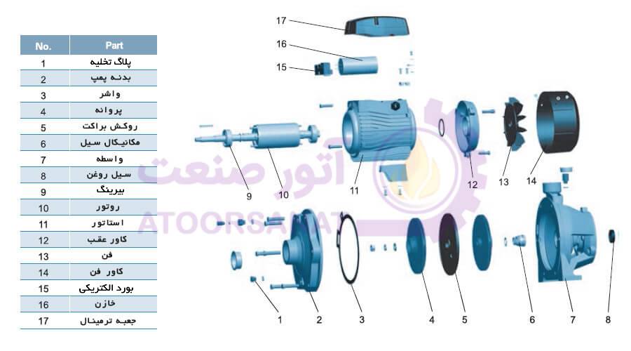 پمپ LEO