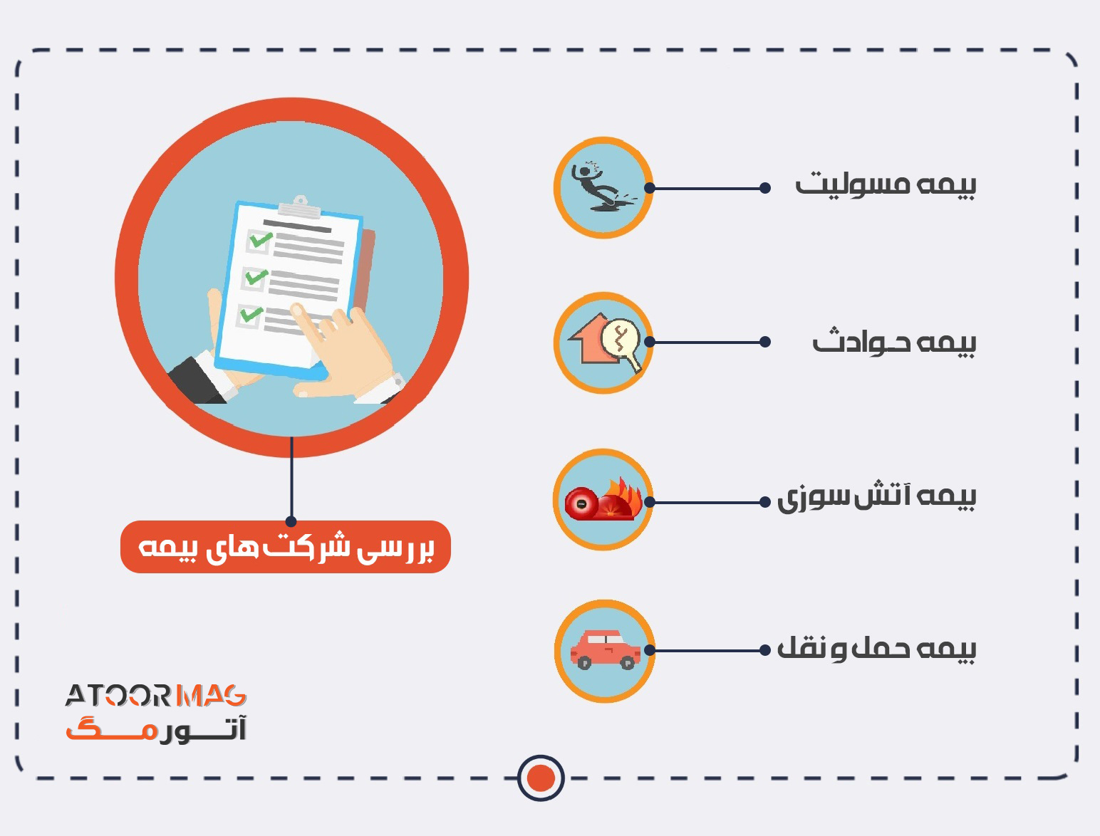 12 قدم برای راه‌اندازی یک کسب‌وکار