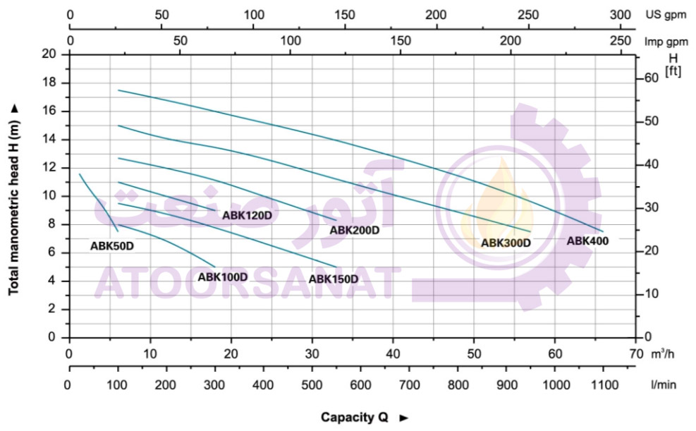 abk150d