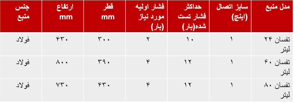 جدول مقایسه