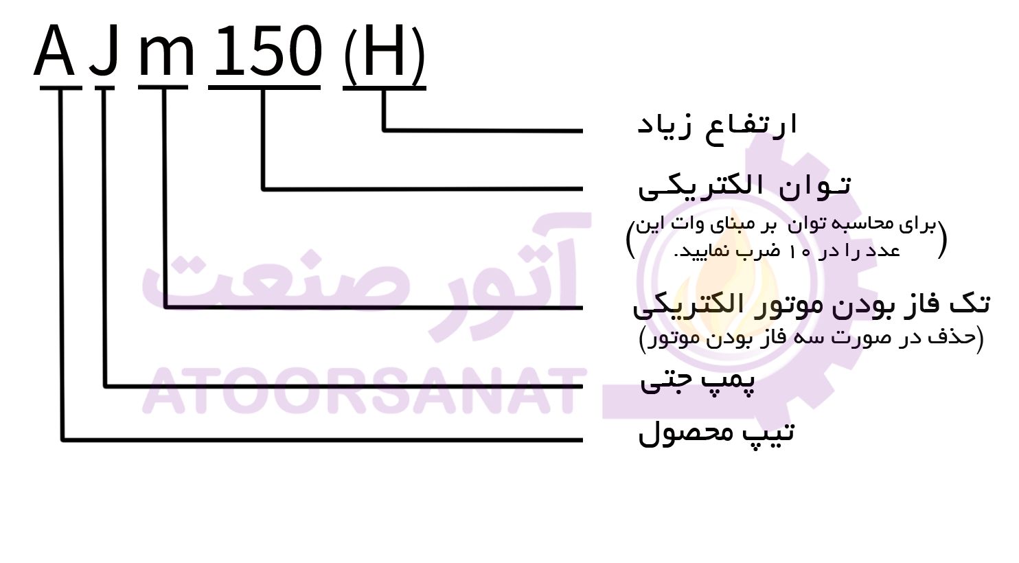 پمپ لئو مدل ajm150h