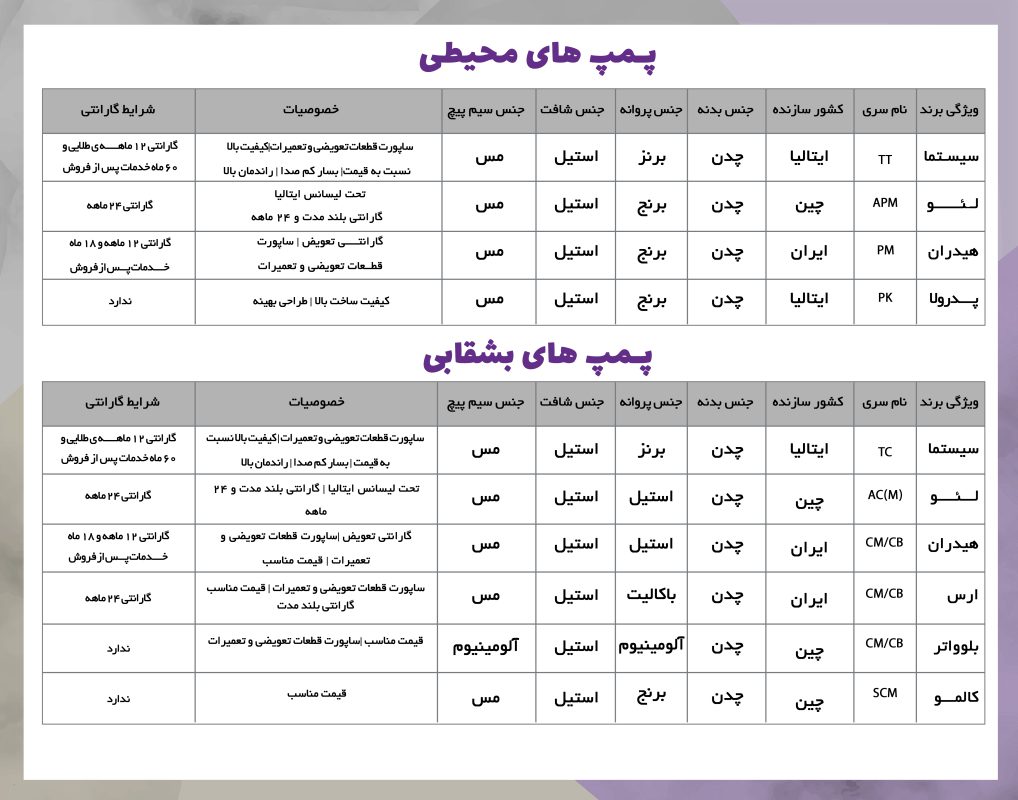 راهنمای کامل خرید پمپ آب ، مقایسه و بررسی