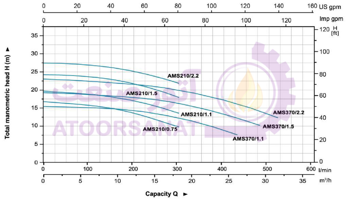 AMSm210/1.1