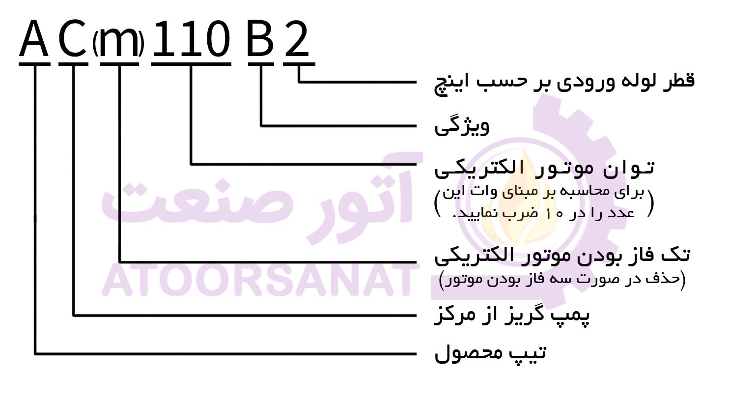 leo acm110b2