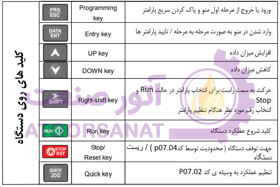 کی پد