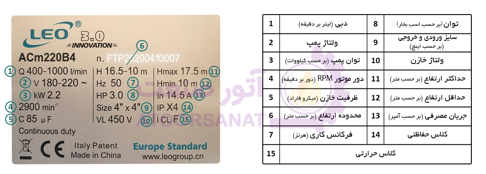 پلاک پمپ ac300b3