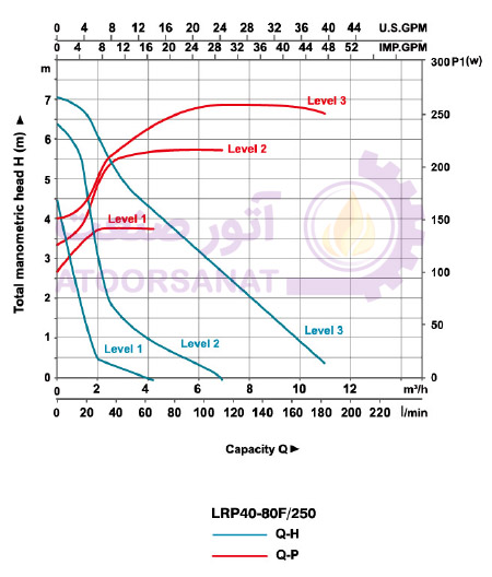 lrp40-80f/250