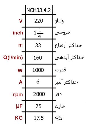 ان سی