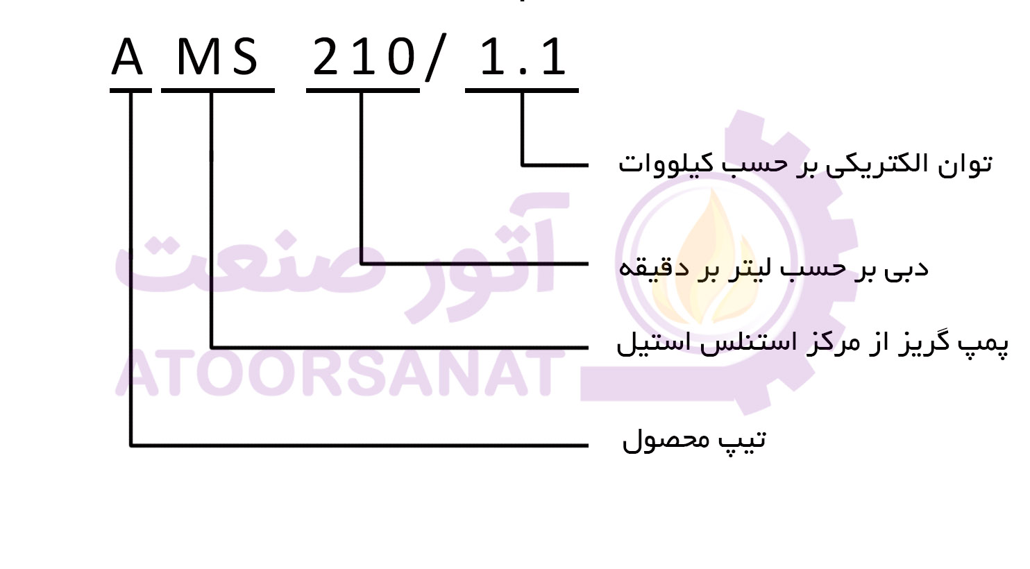 ams210/1.1