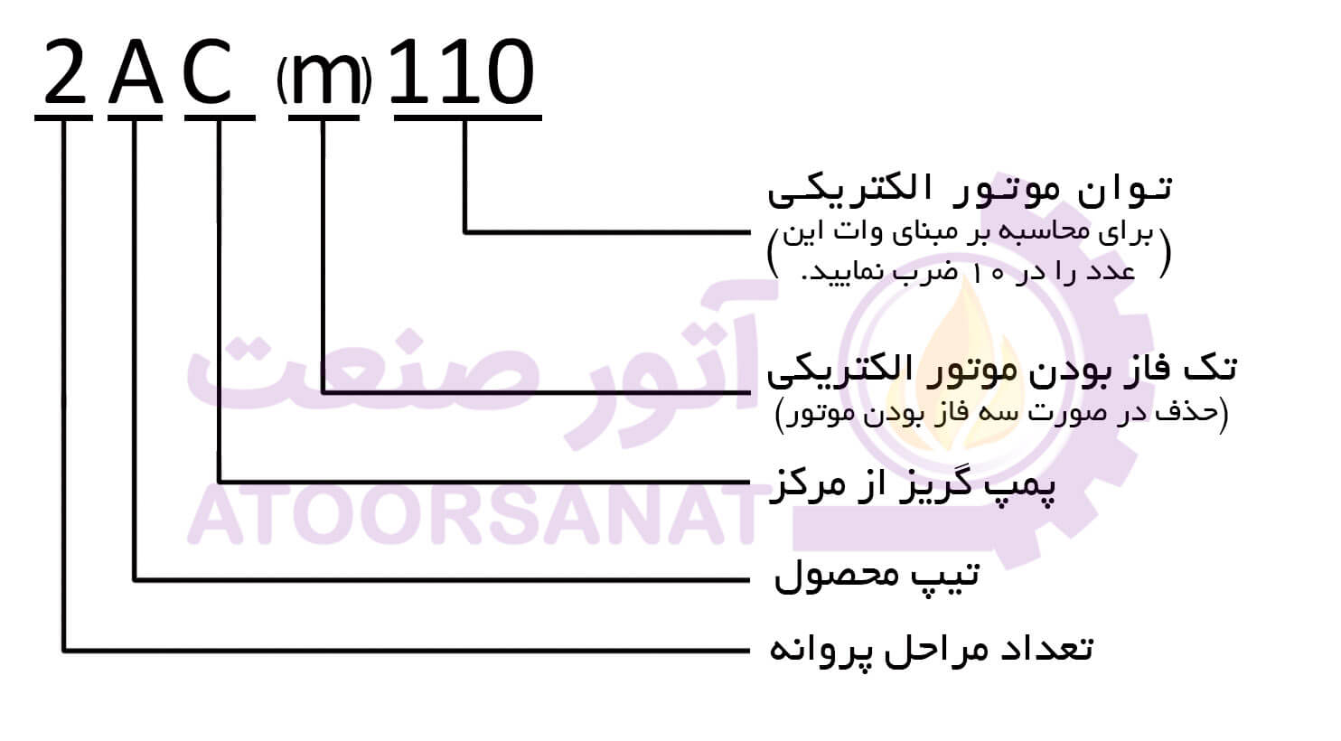 پمپ لئو مدل acm110