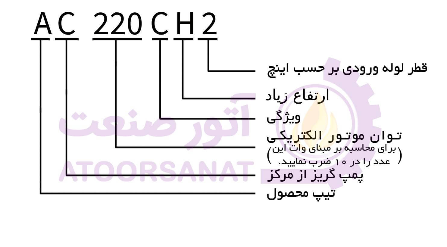 پمپ لئو مدل ac220ch2