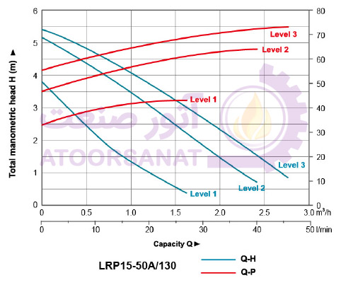 lrp15-50/130