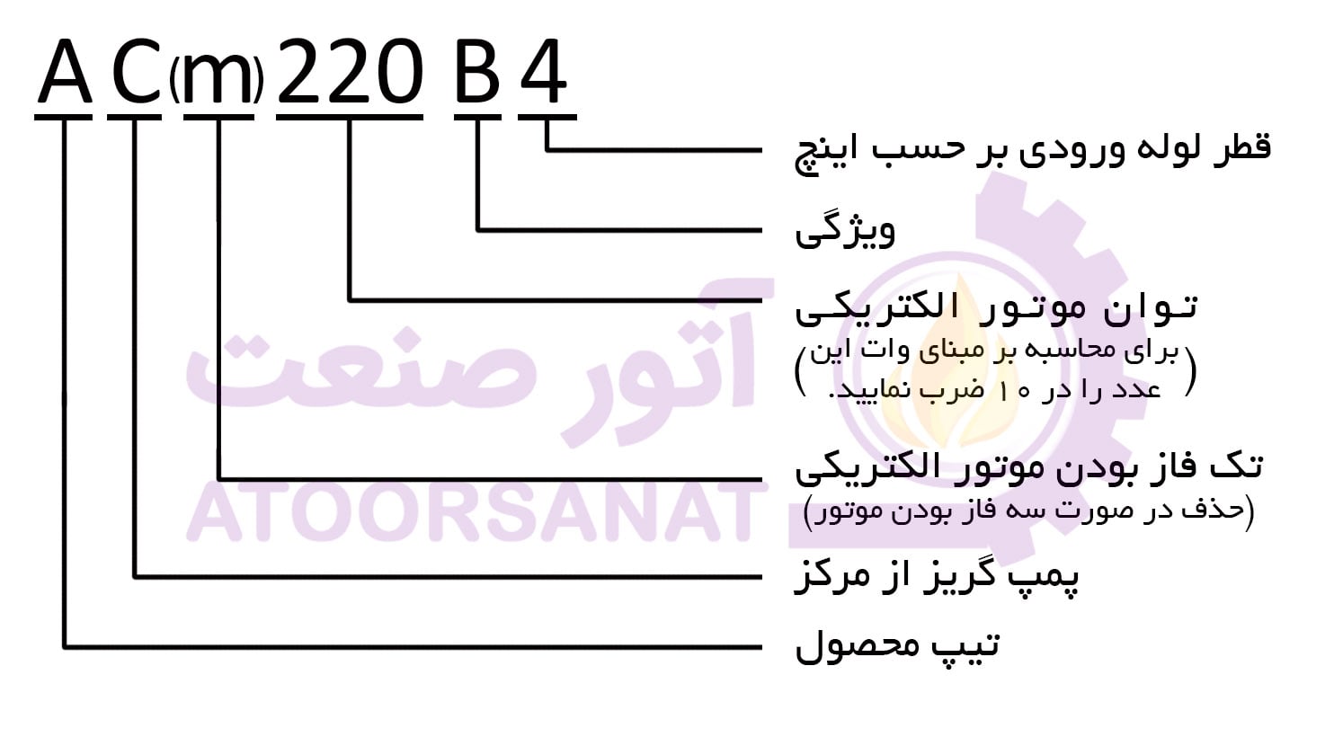 پمپ لئو acm220b4