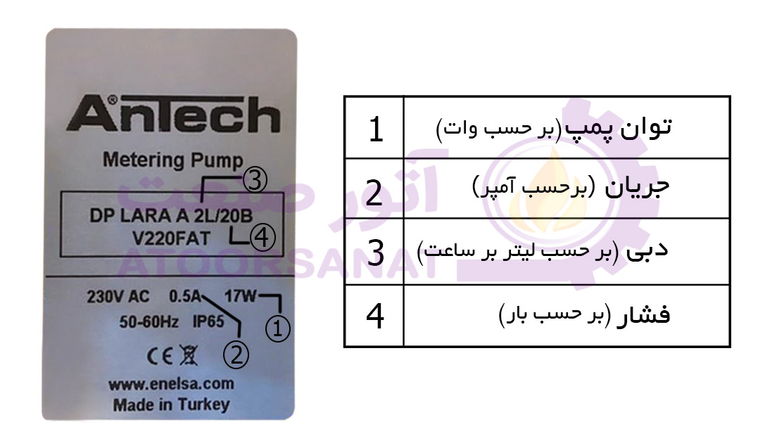 Antech LARA A 5-7