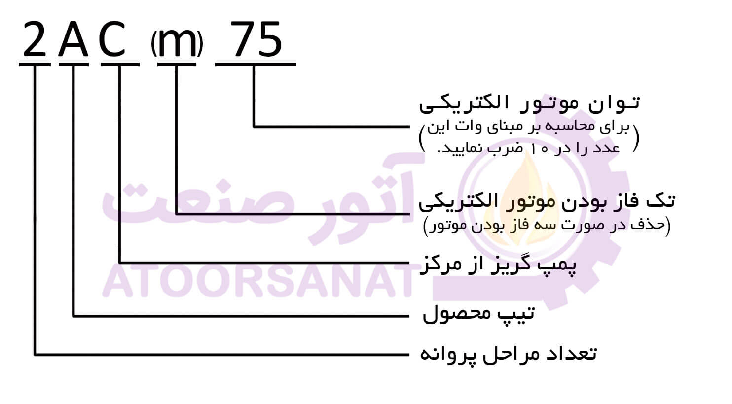 پمپ لئو 2acm75