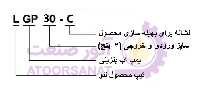 موتور پمپ بنزینی 3 اینچ 30 متری LEO LGP30-C