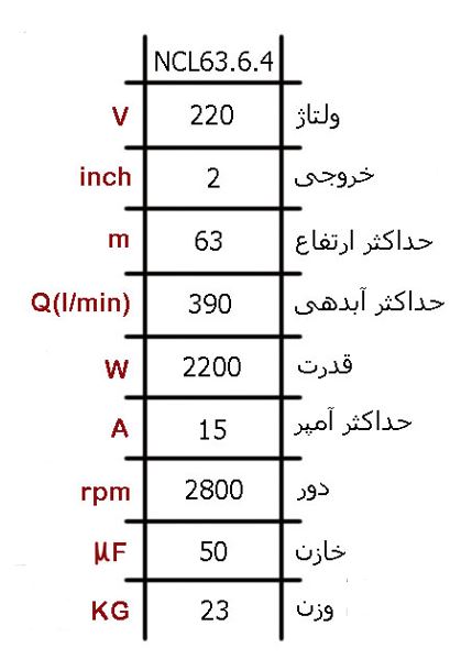 ان سی