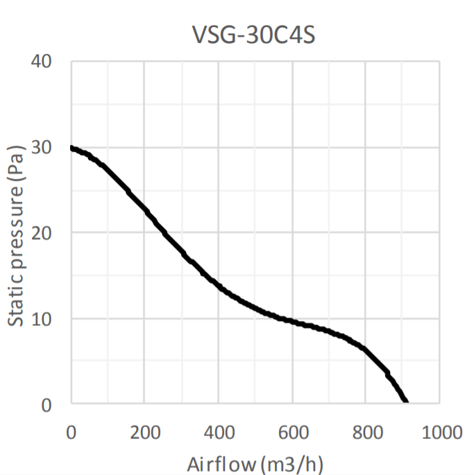 هواکش خانگی لوکس 30 سانت دمنده با دمپر دستی | فن دریچه دار با کلید VSG-30C4S