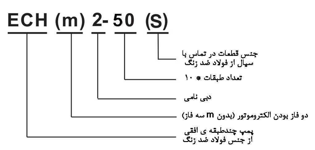 الکتروپمپ طبقاتی افقی استیل لیو LEO ECH2-30