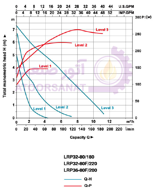 lrp36-80f/200