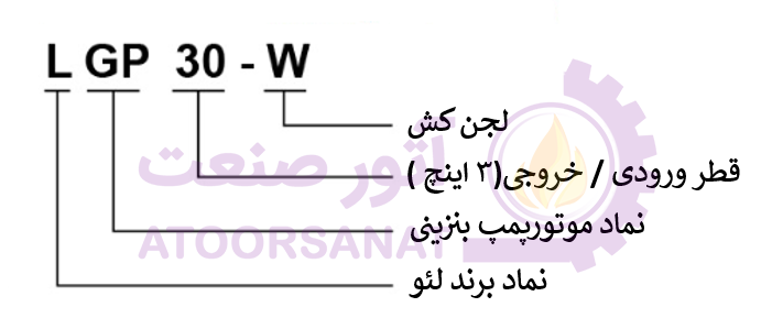 موتورپمپ lgp30-w