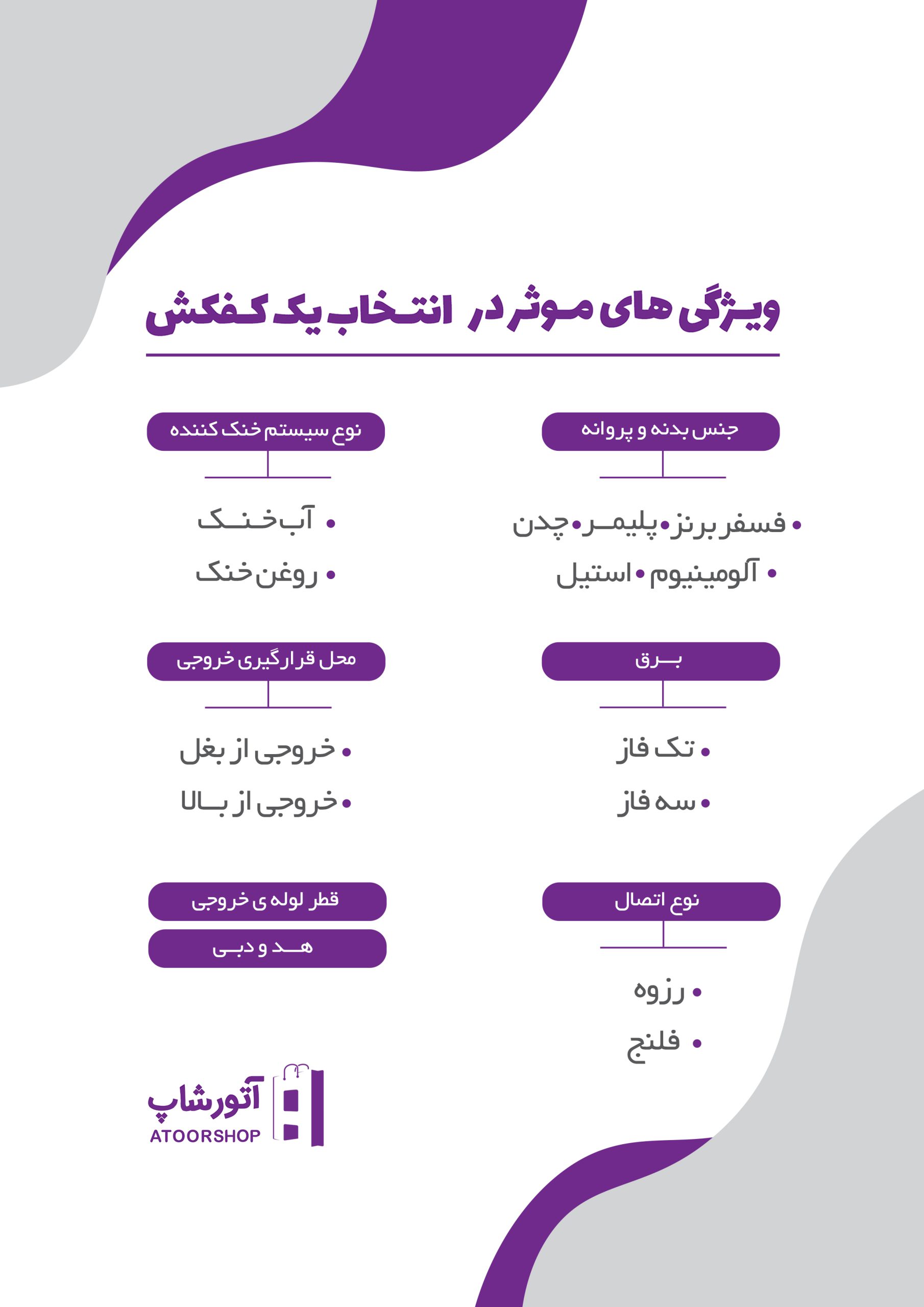 راهنمای صفر تا صد خرید پمپ کفکش مناسب