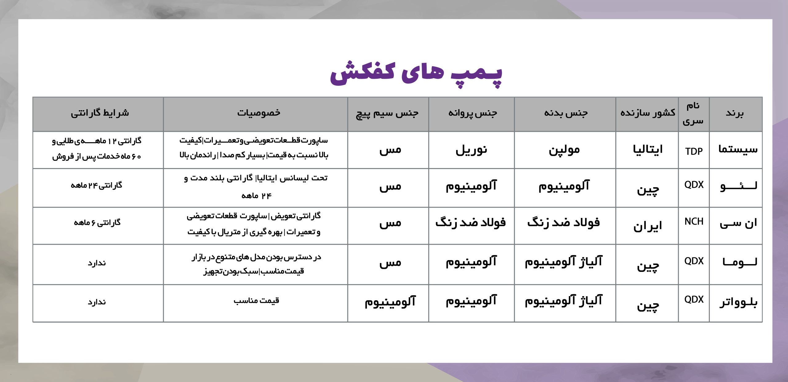 راهنمای صفر تا صد خرید پمپ کفکش مناسب