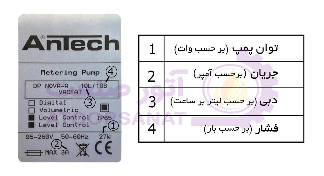 Antech NOVA 10-10