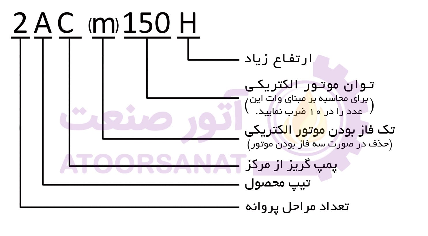 کد شناسایی پمپ لئو 2acm150h