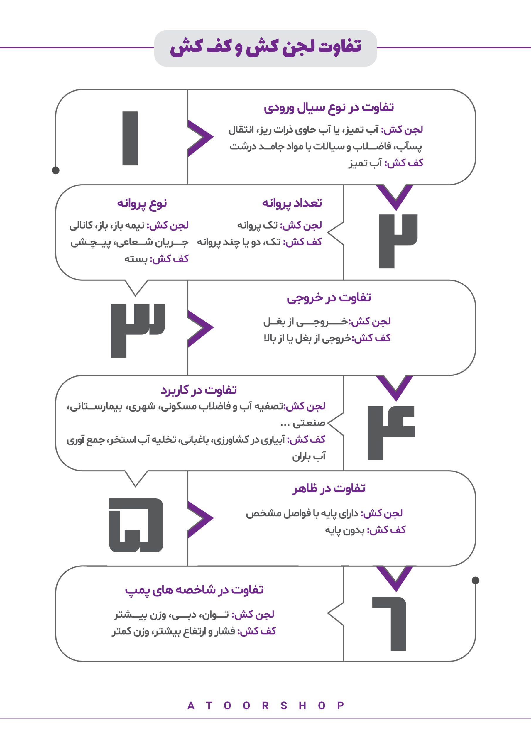 راهنمای صفر تا صد خرید پمپ کفکش مناسب