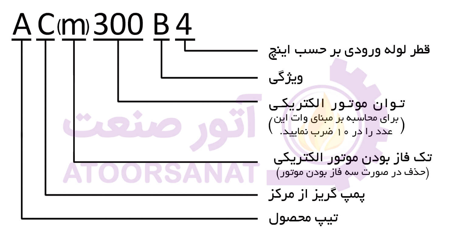 پمپ لئو مدل acm300b4