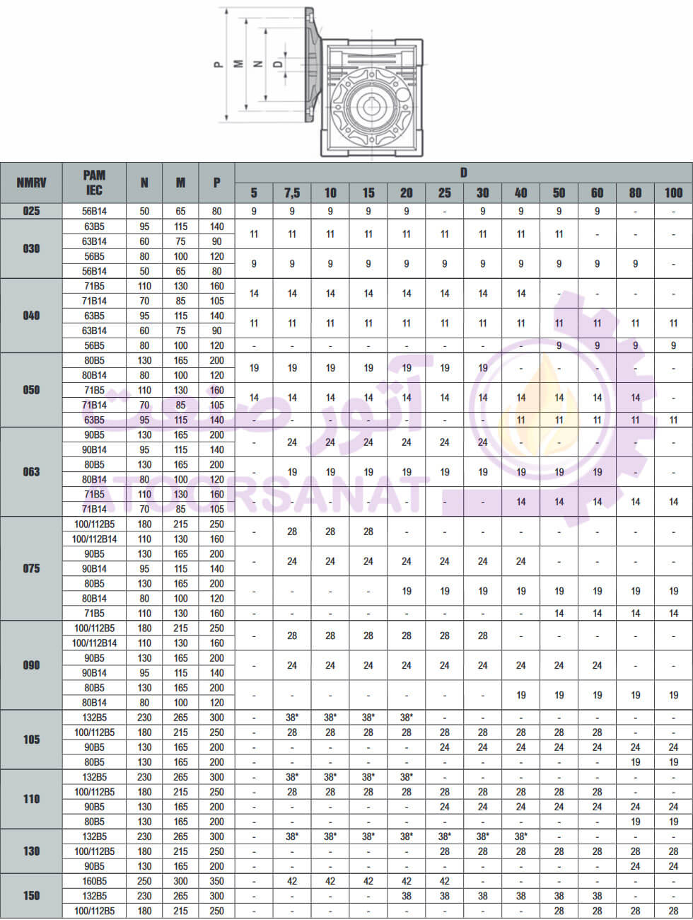 گیربکس مکعبی 090 NMRV نسبت 1 به 20