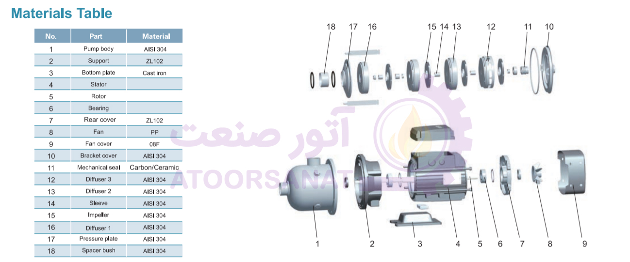 قطعات