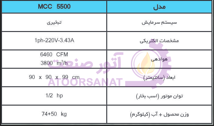 mcc