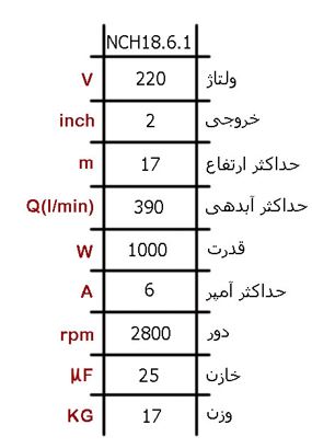 ان سی