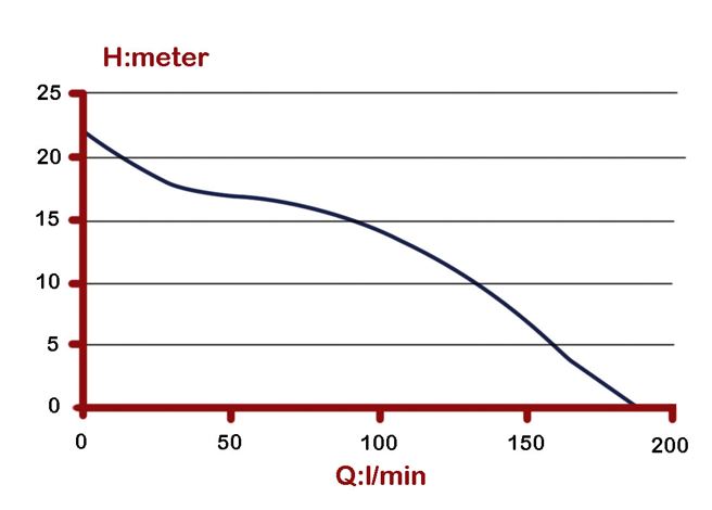 ان سی