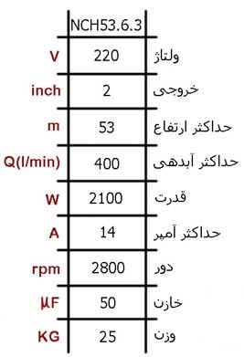 ان سی