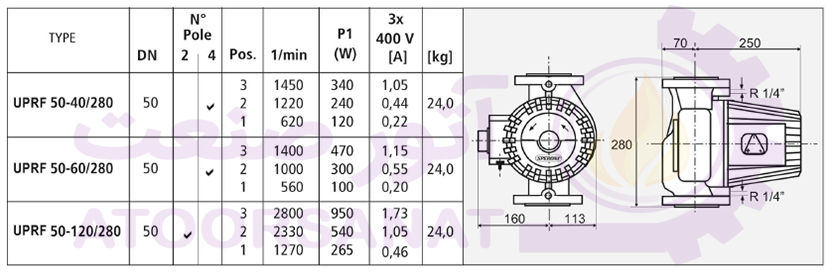 پمپ سیرکولاتور سه فاز سیستما ایتالیا Sistema UPRF 50-120/280