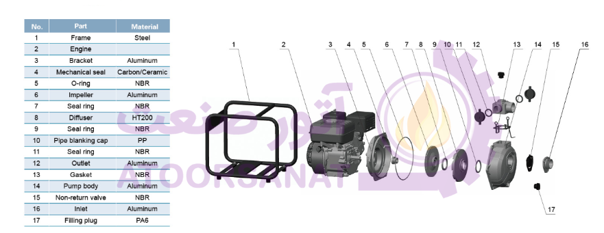 قطعات lgp30-w