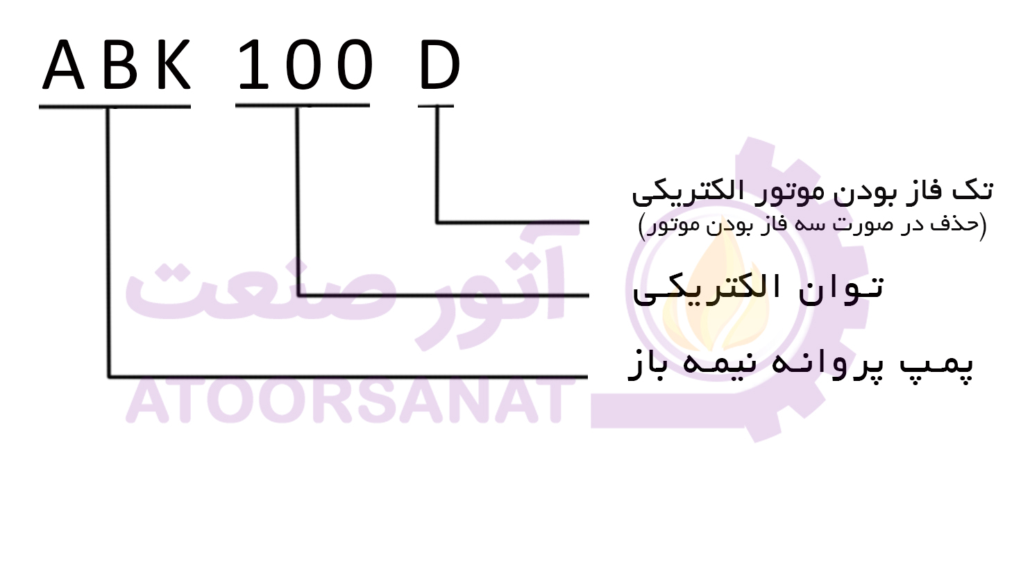 abk100d