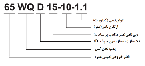 لجن کش 4 اینچ 32 متری LEO 100WQ100-30/15 4P