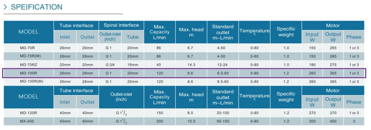 مشخصات پمپ مگنتی Calmo MD-100R