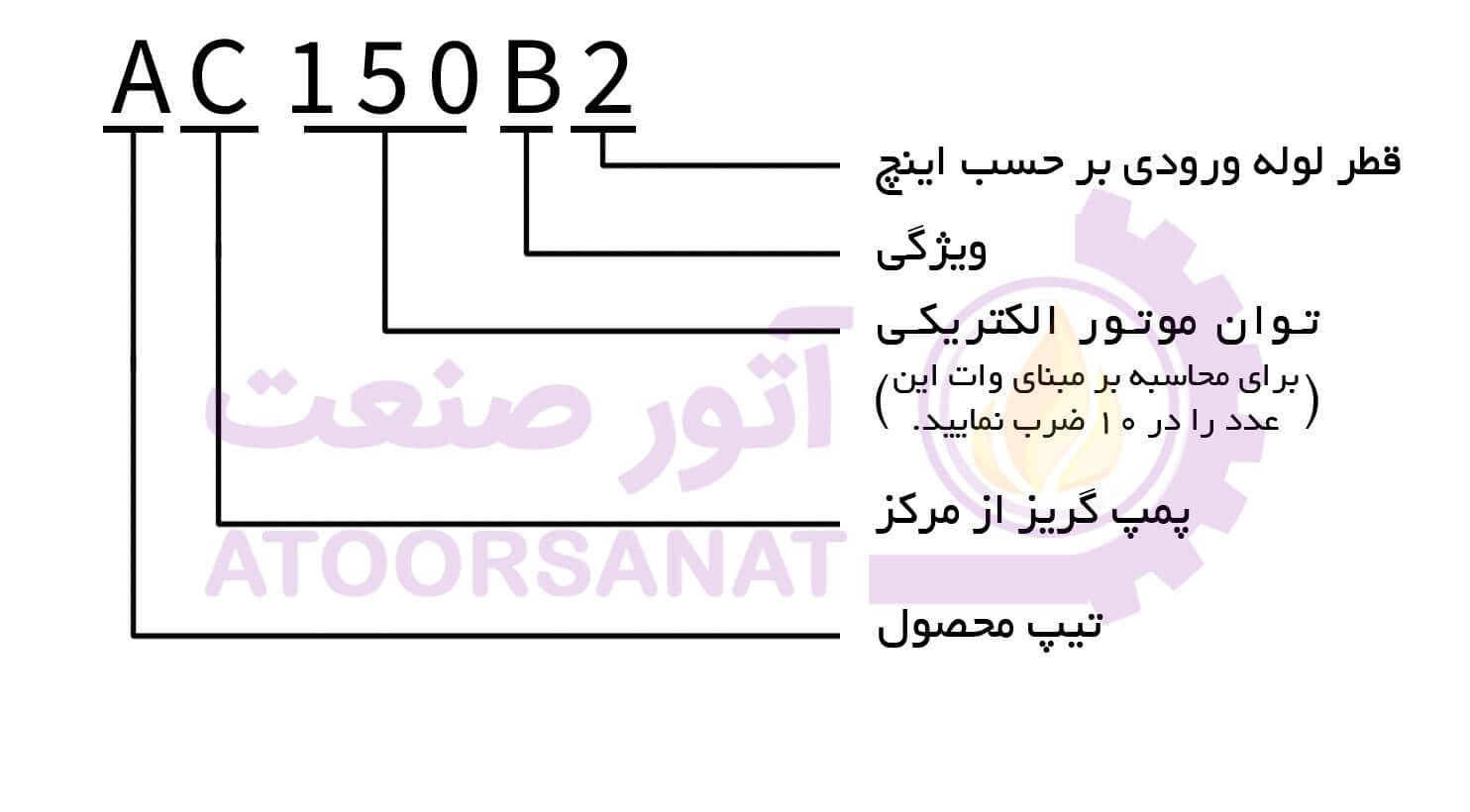 پمپ لئو مدل ac150b2