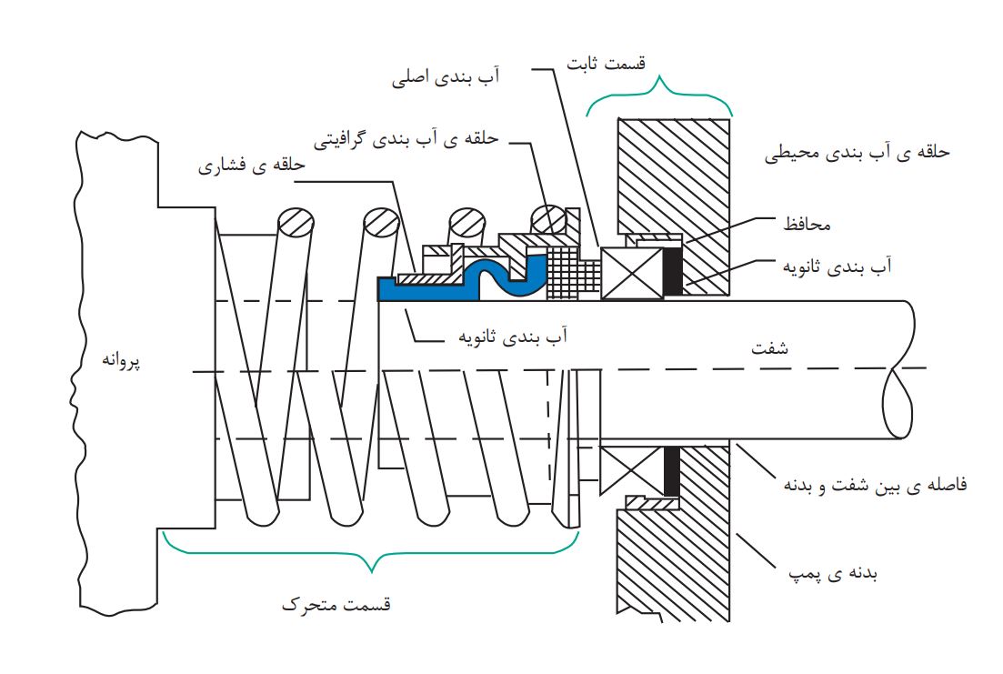 راهنمای انتخاب پمپ آب خانگی بر اساس محاسبات مهندسی سیالات