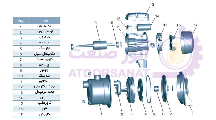 قطعات ajm75s