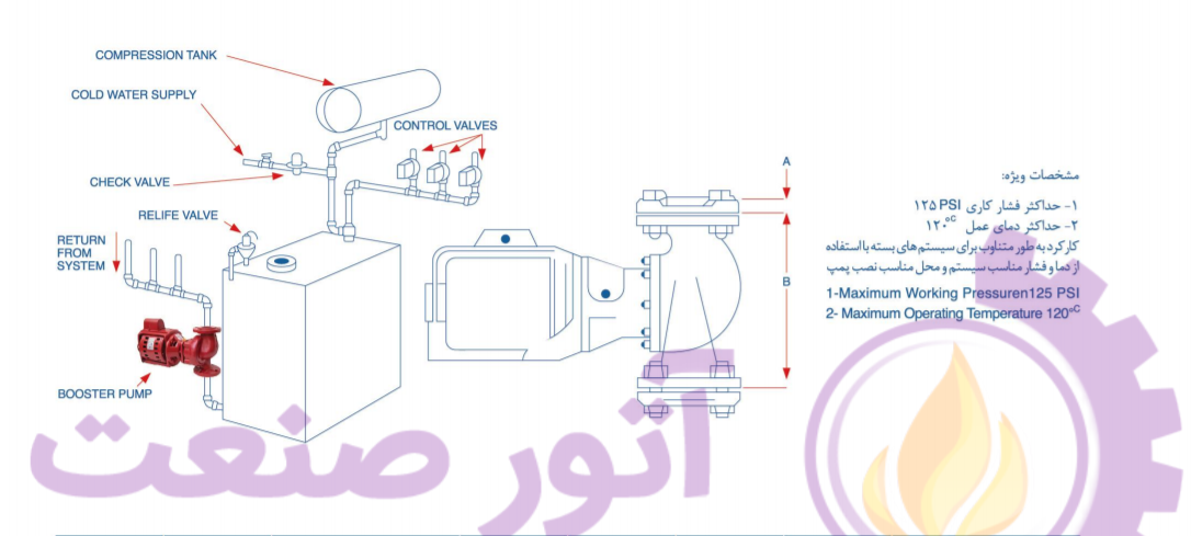 پمپ سیرکولاتور خطی سه فاز ارس "ARAS ETA 50-20 2